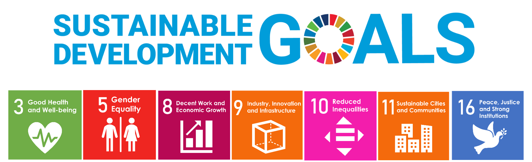 Sustainable Development Goals that apply to ISO 45001